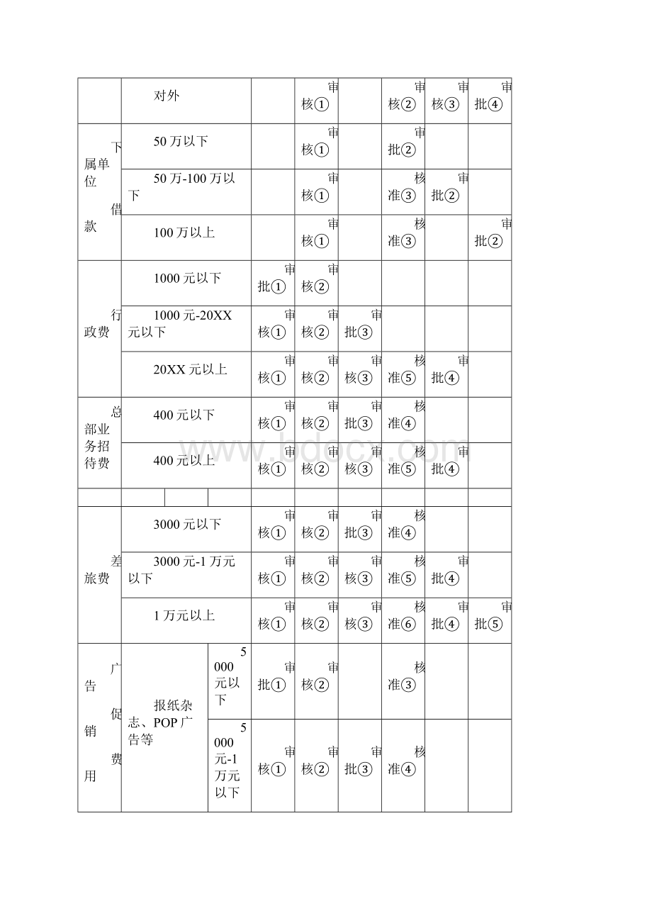 8A版财务表格大全.docx_第2页