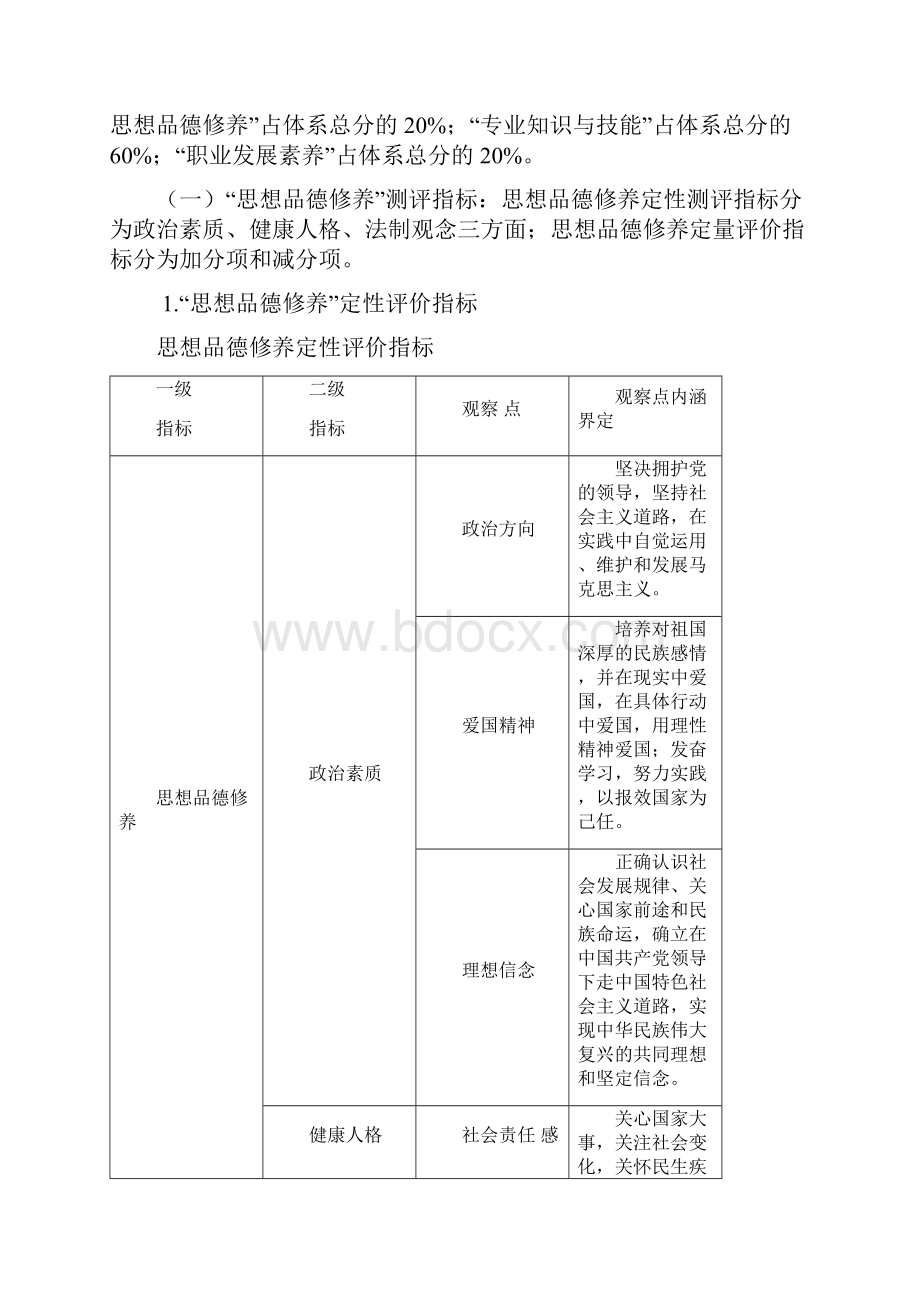 六盘水师范学院Word格式.docx_第2页