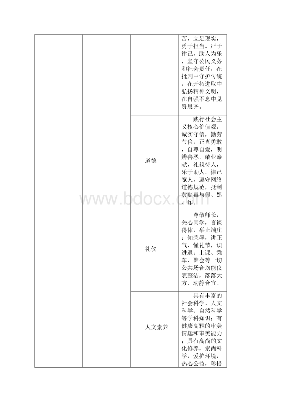 六盘水师范学院.docx_第3页