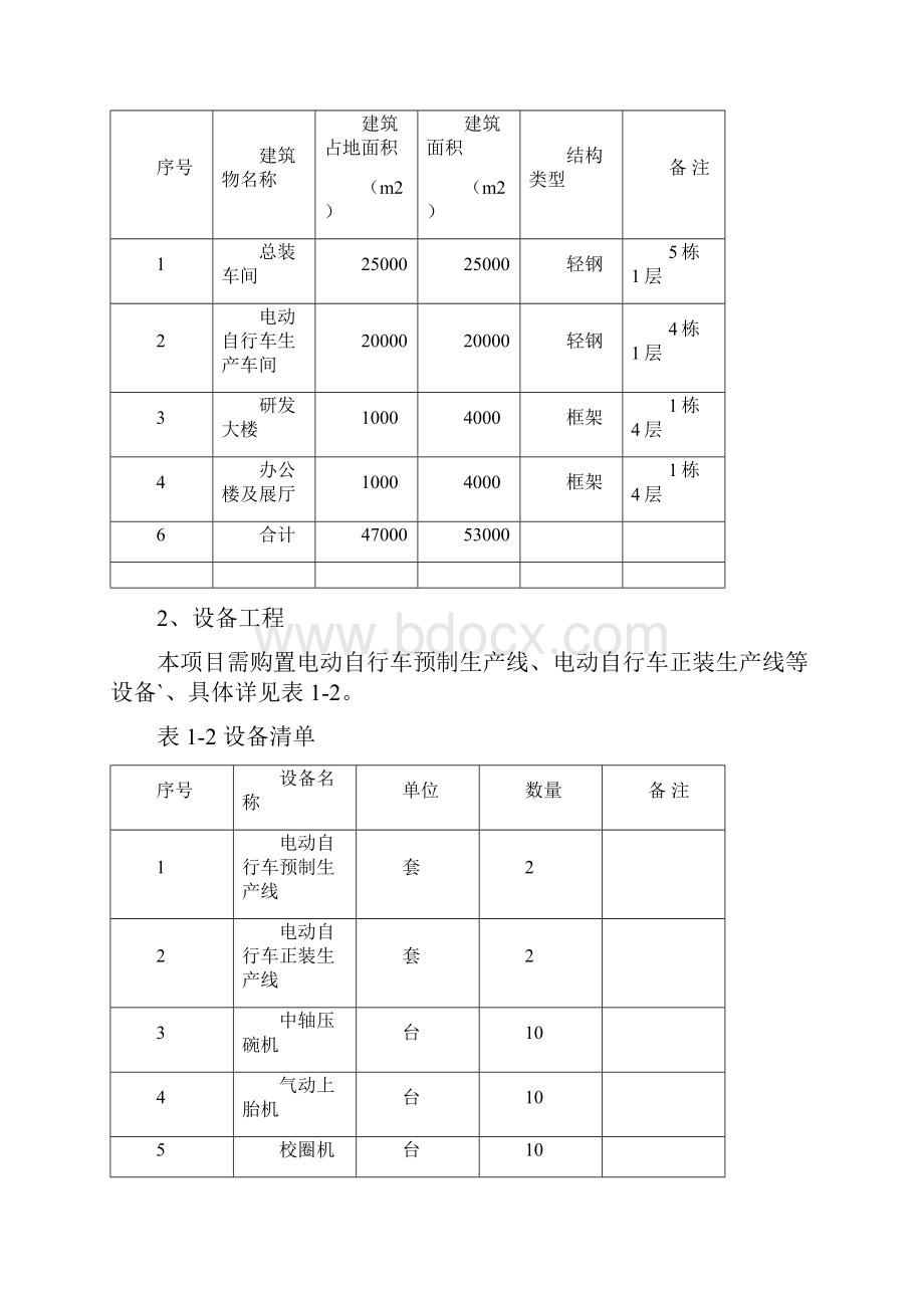 年产20万辆节能环保电动自行车项目可行性研究报告Word文档格式.docx_第2页