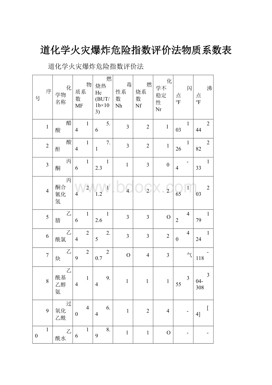 道化学火灾爆炸危险指数评价法物质系数表.docx