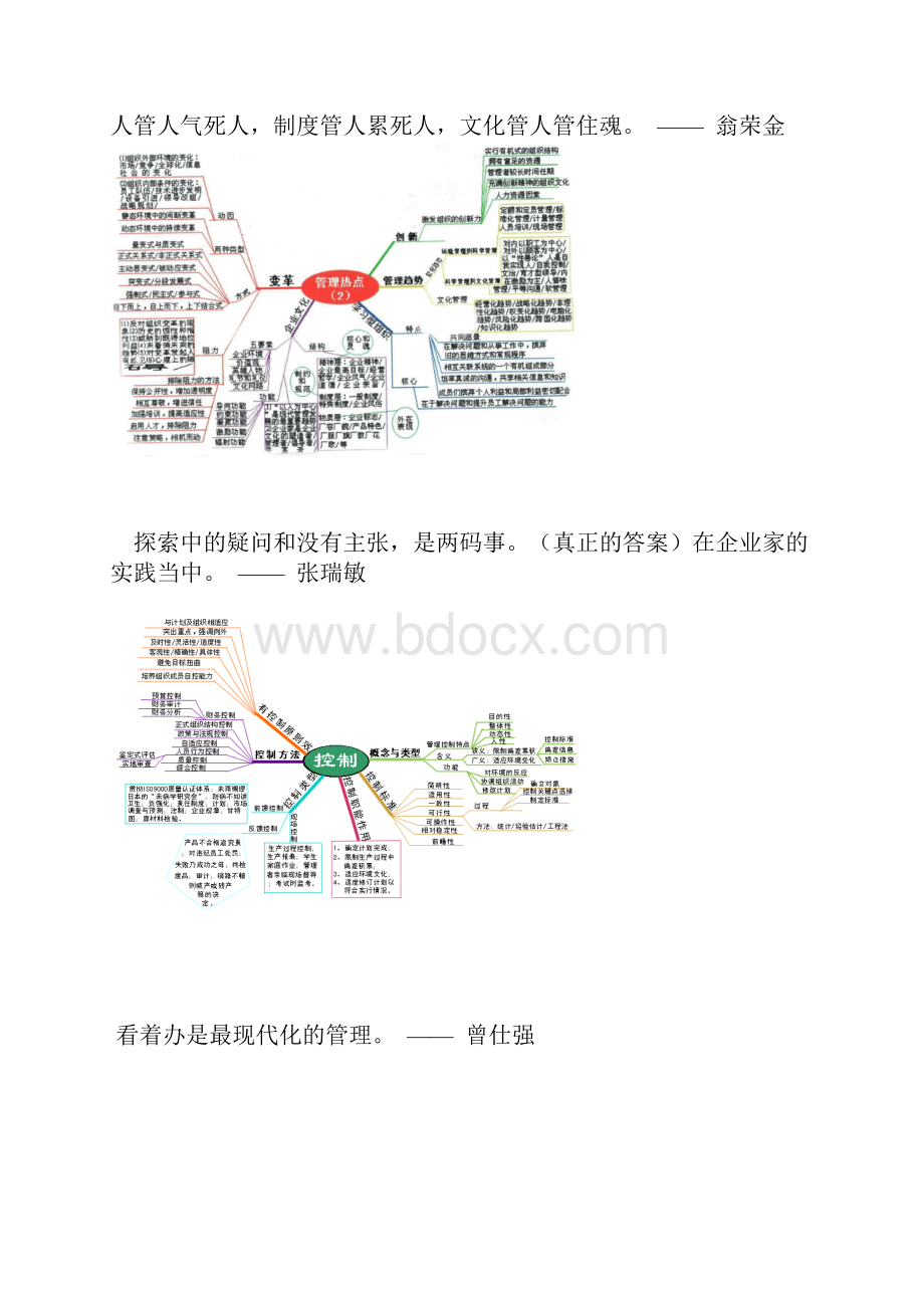 管理 思维 图.docx_第2页