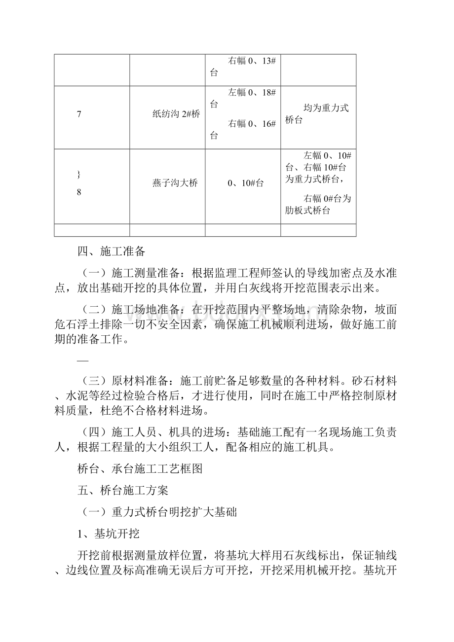 桥台承台施工方案.docx_第3页