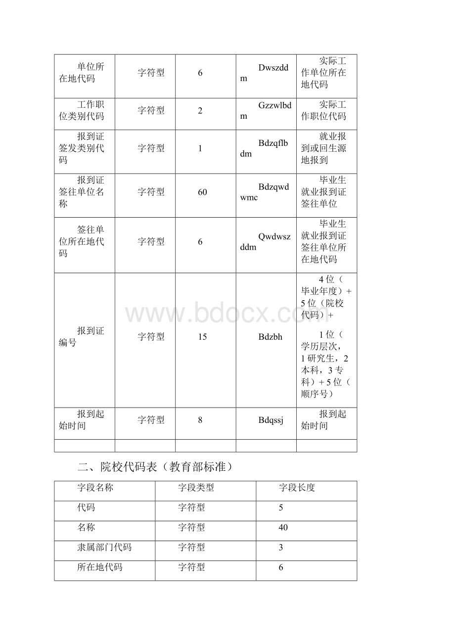 全国普通高校毕业生就业数据库结构及代码标准 2.docx_第3页