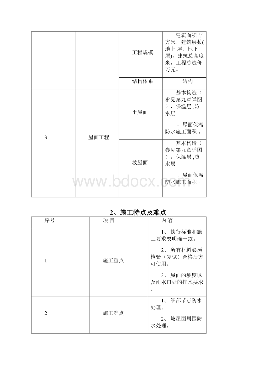 小区住宅项目屋面工程施工方案.docx_第3页