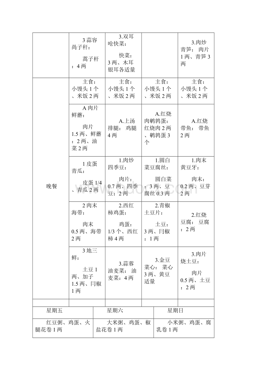 营养食堂一周菜谱docx文档格式.docx_第2页