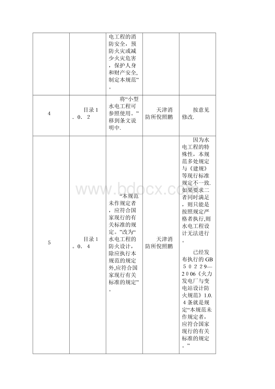 国家标准征求意见汇总处理表doc.docx_第2页