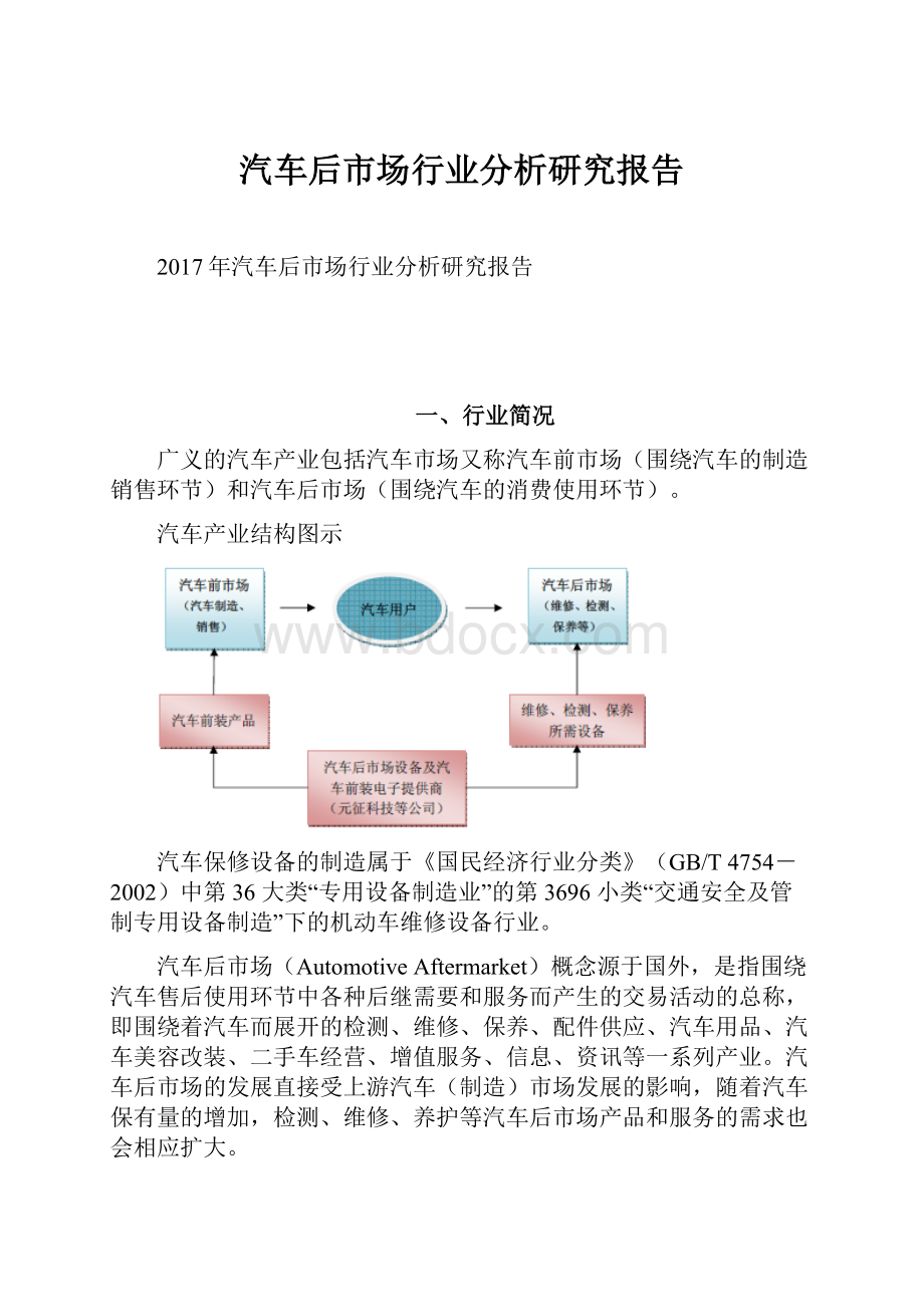 汽车后市场行业分析研究报告Word格式.docx