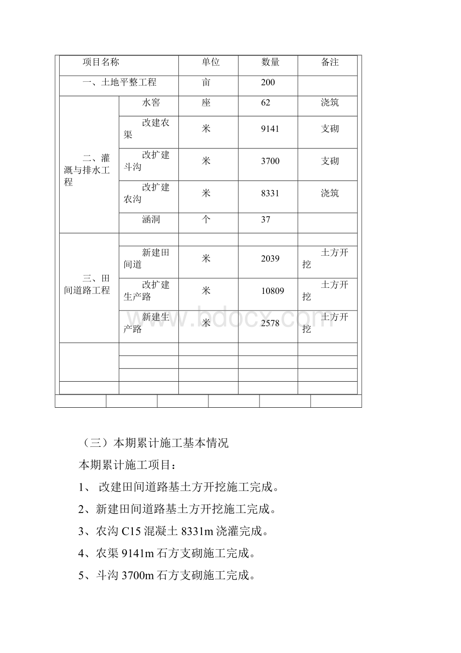 监理月报7Word文件下载.docx_第2页