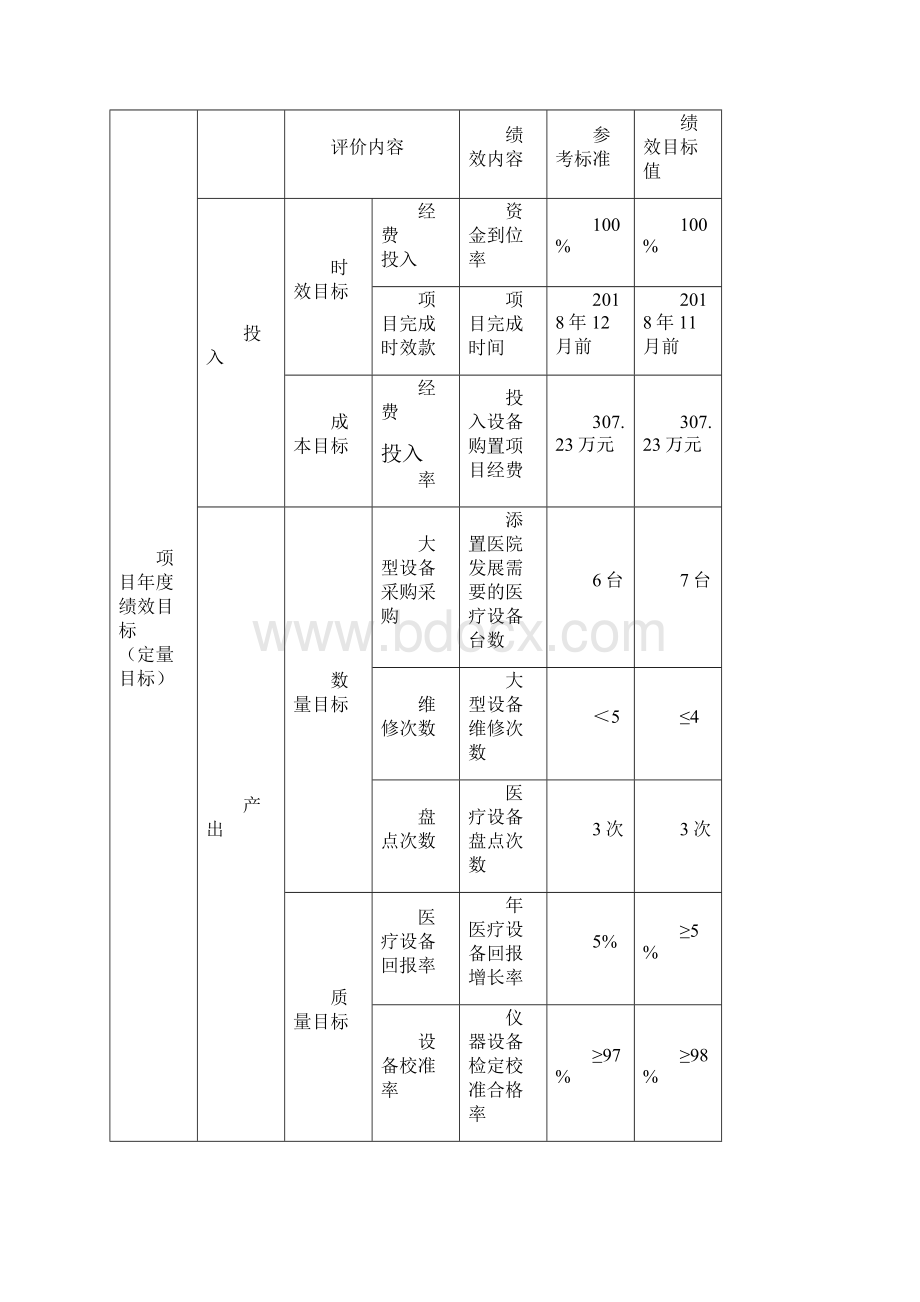 设备购置费项目.docx_第2页