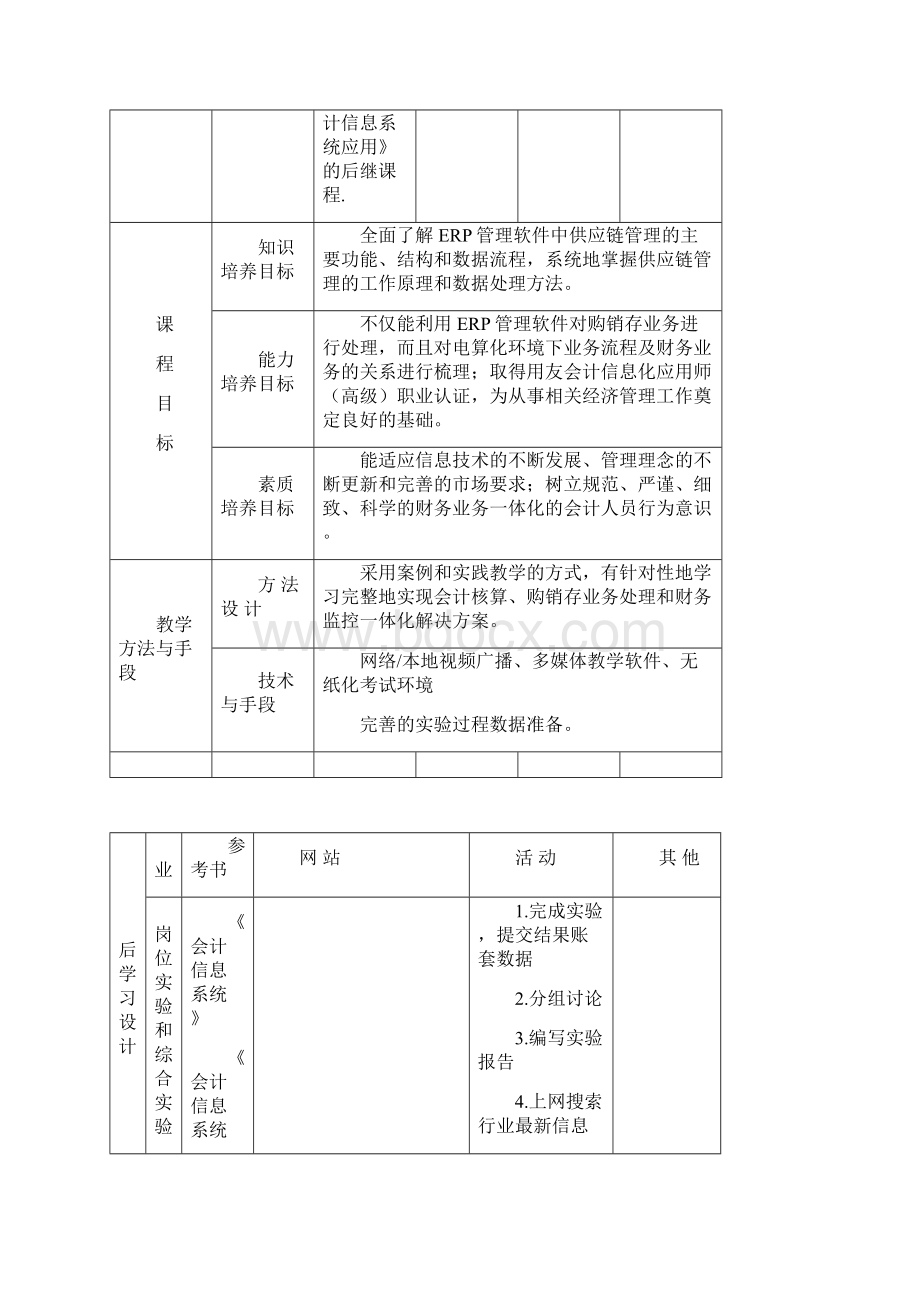 财务业务一体化技能 大纲.docx_第2页