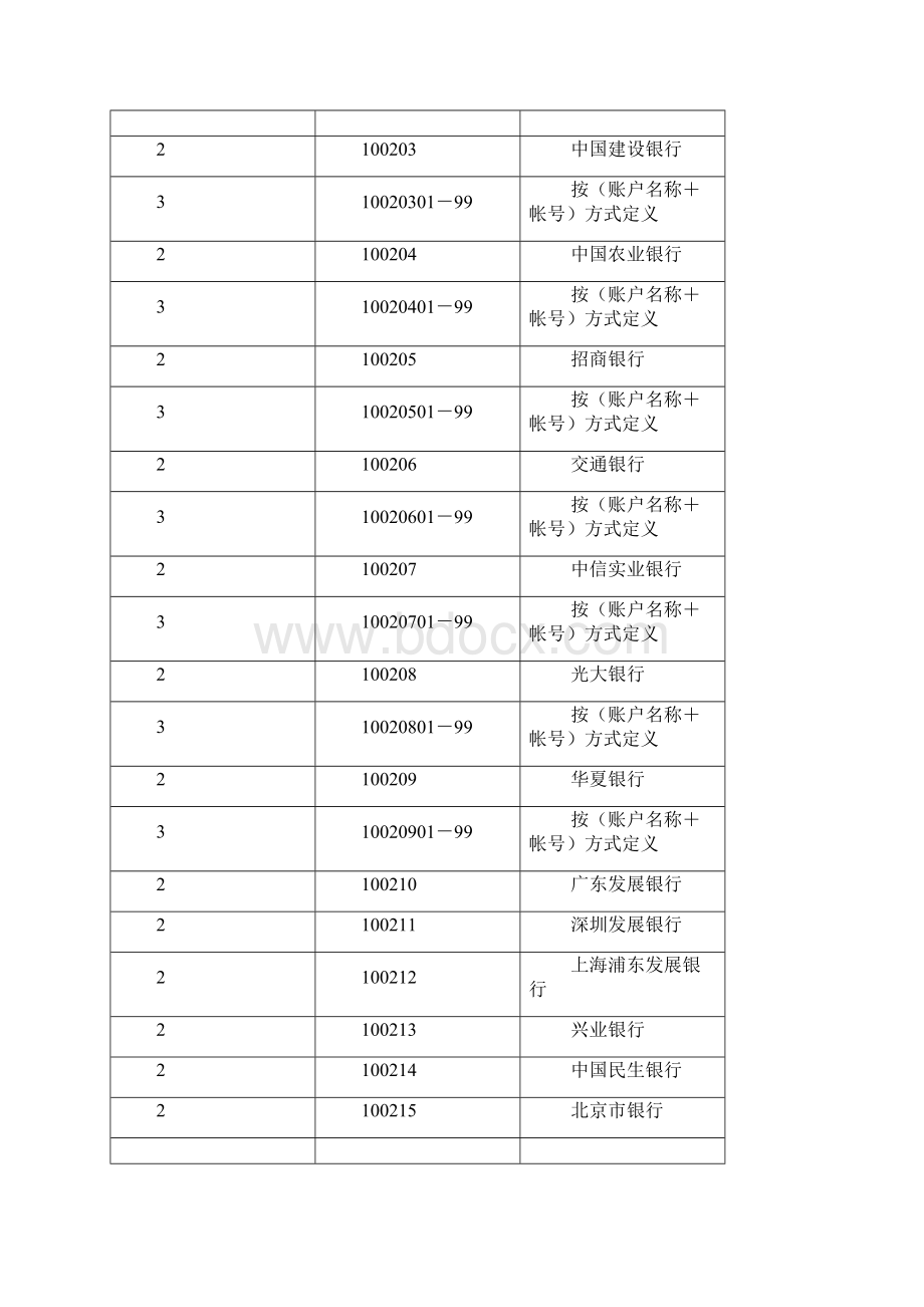 最新中交新科目体系.docx_第2页