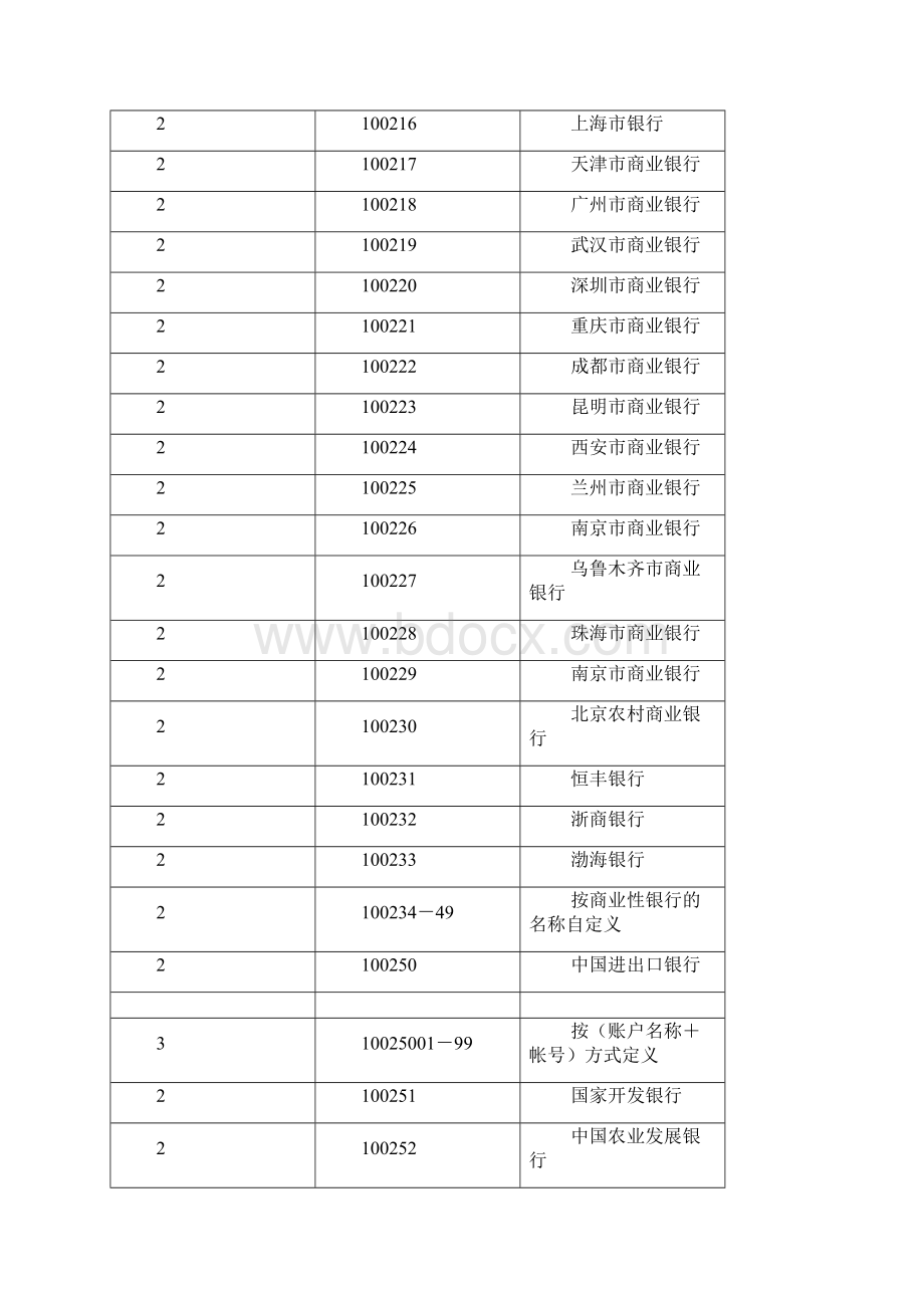 最新中交新科目体系.docx_第3页