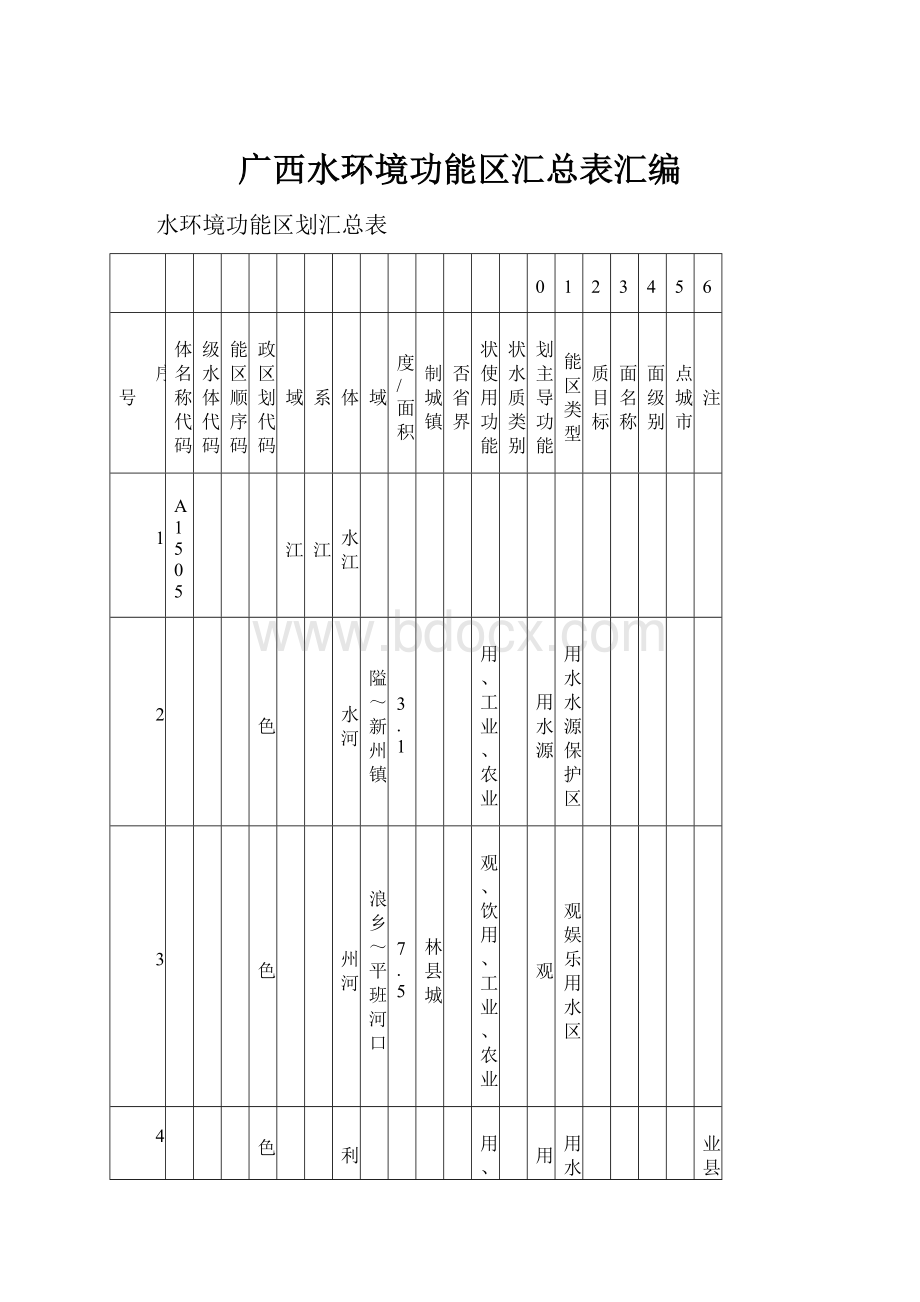 广西水环境功能区汇总表汇编.docx_第1页