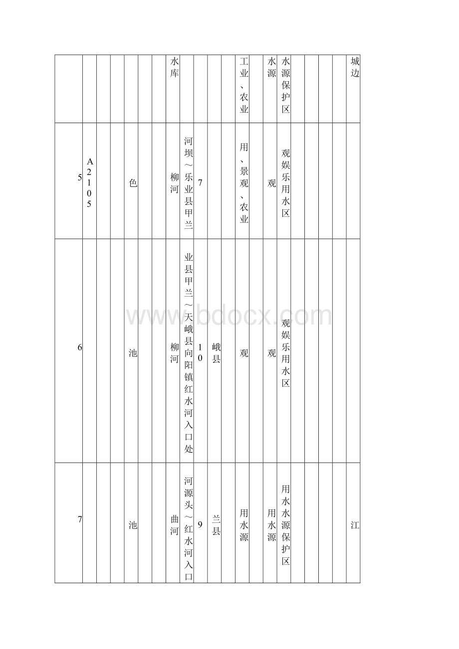 广西水环境功能区汇总表汇编.docx_第2页