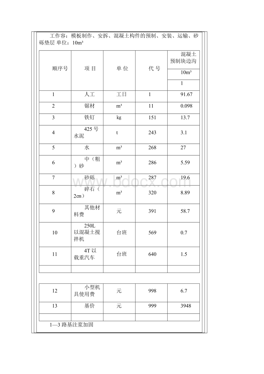 公路工程预算补充定额Word文档格式.docx_第2页