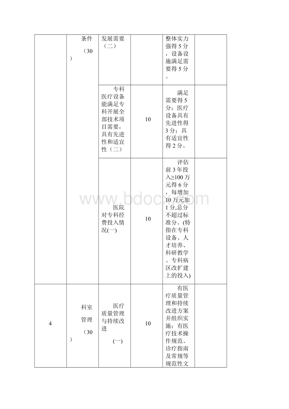 南京市医学重点专科评价标准DOC.docx_第3页