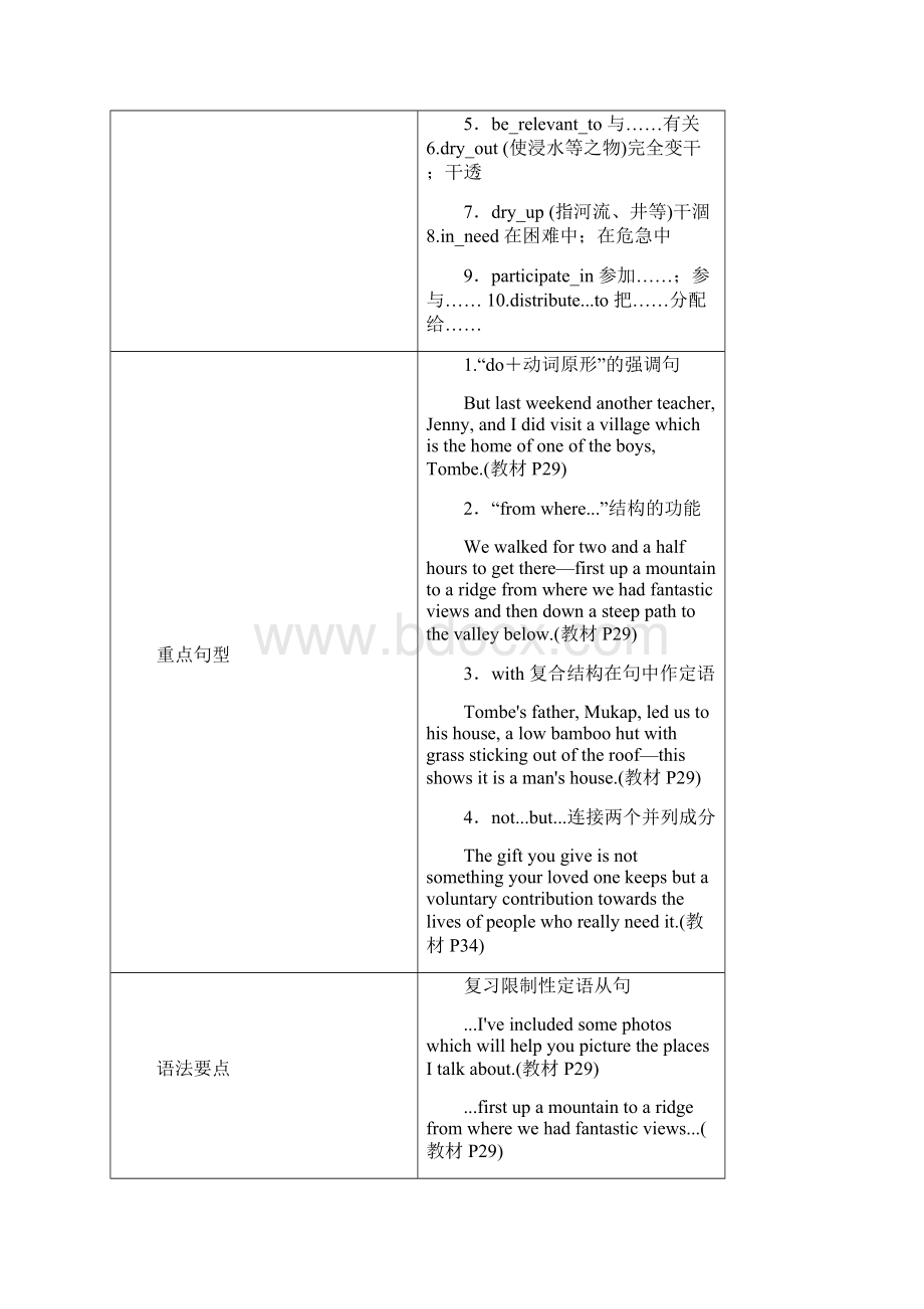 高考英语专题复习讲义选修7Unit+4SharingWord文档下载推荐.docx_第3页