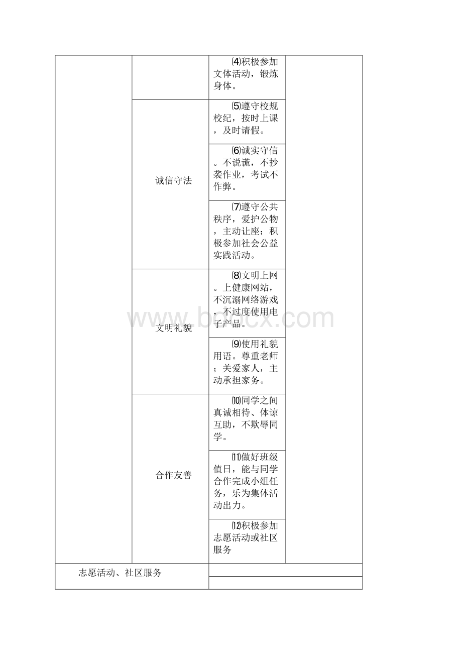 初中学生综合素质评价指引.docx_第2页