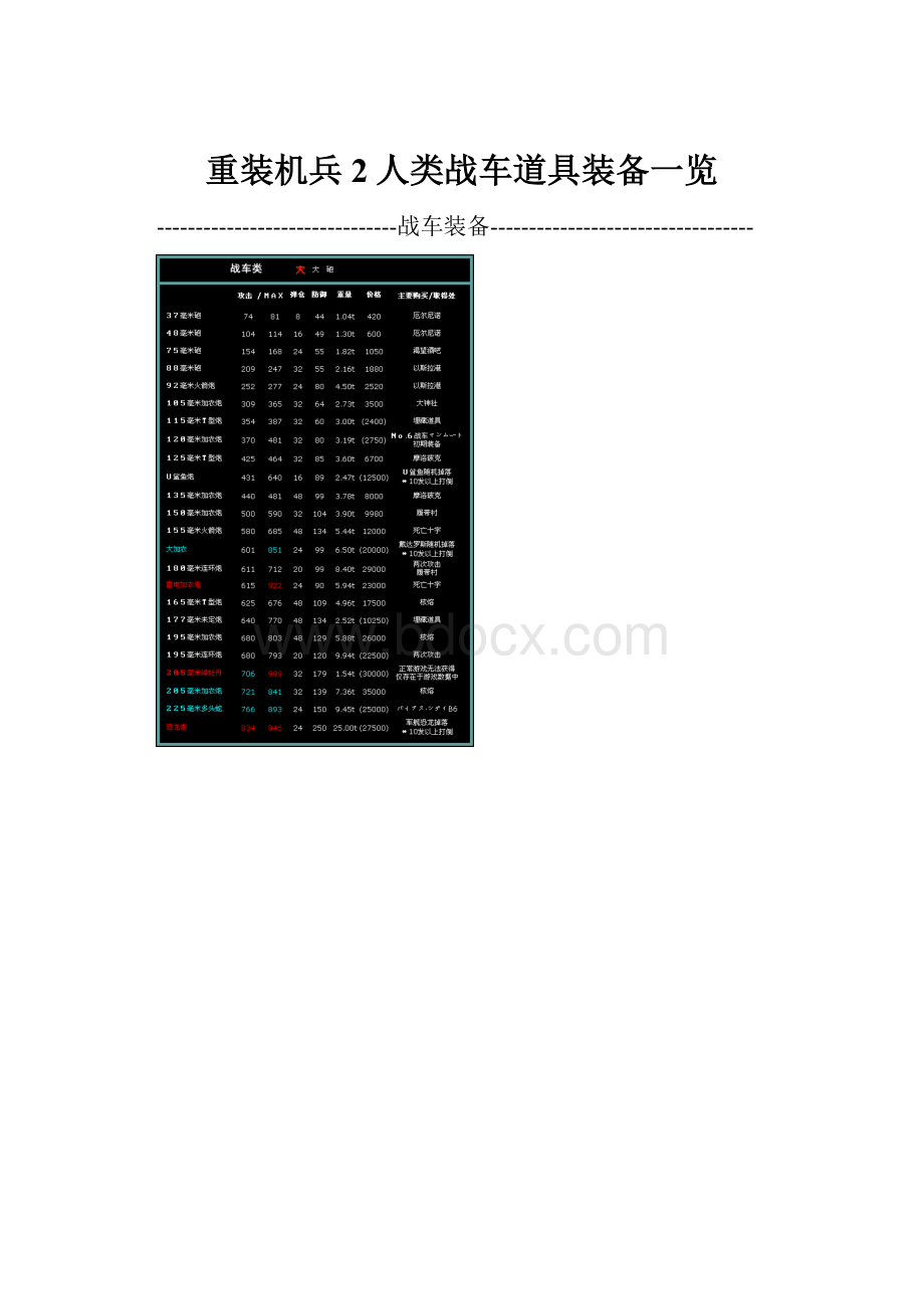 重装机兵2人类战车道具装备一览.docx_第1页