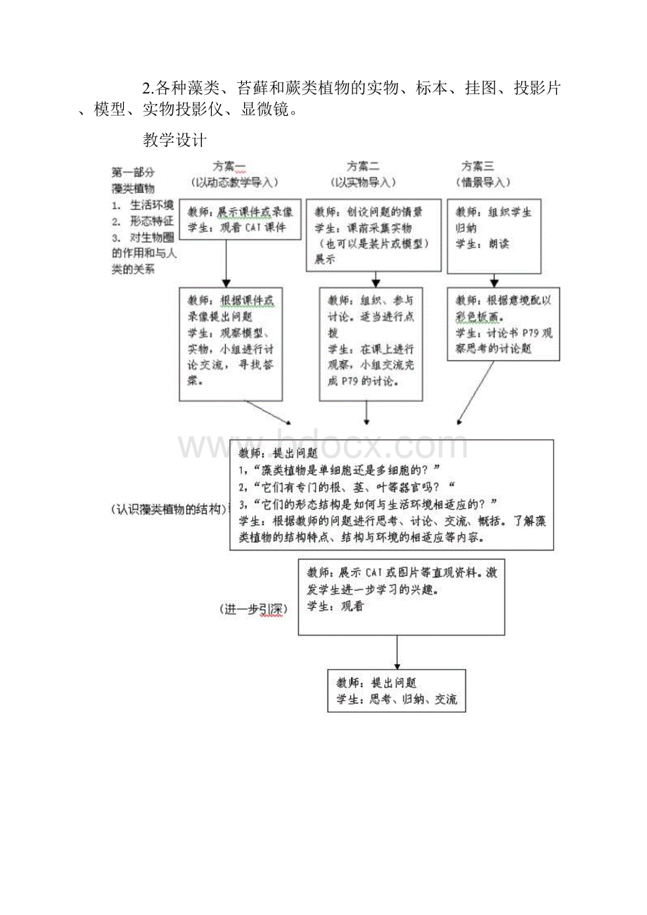 藻类苔藓和蕨类植物教案示例Word下载.docx_第2页