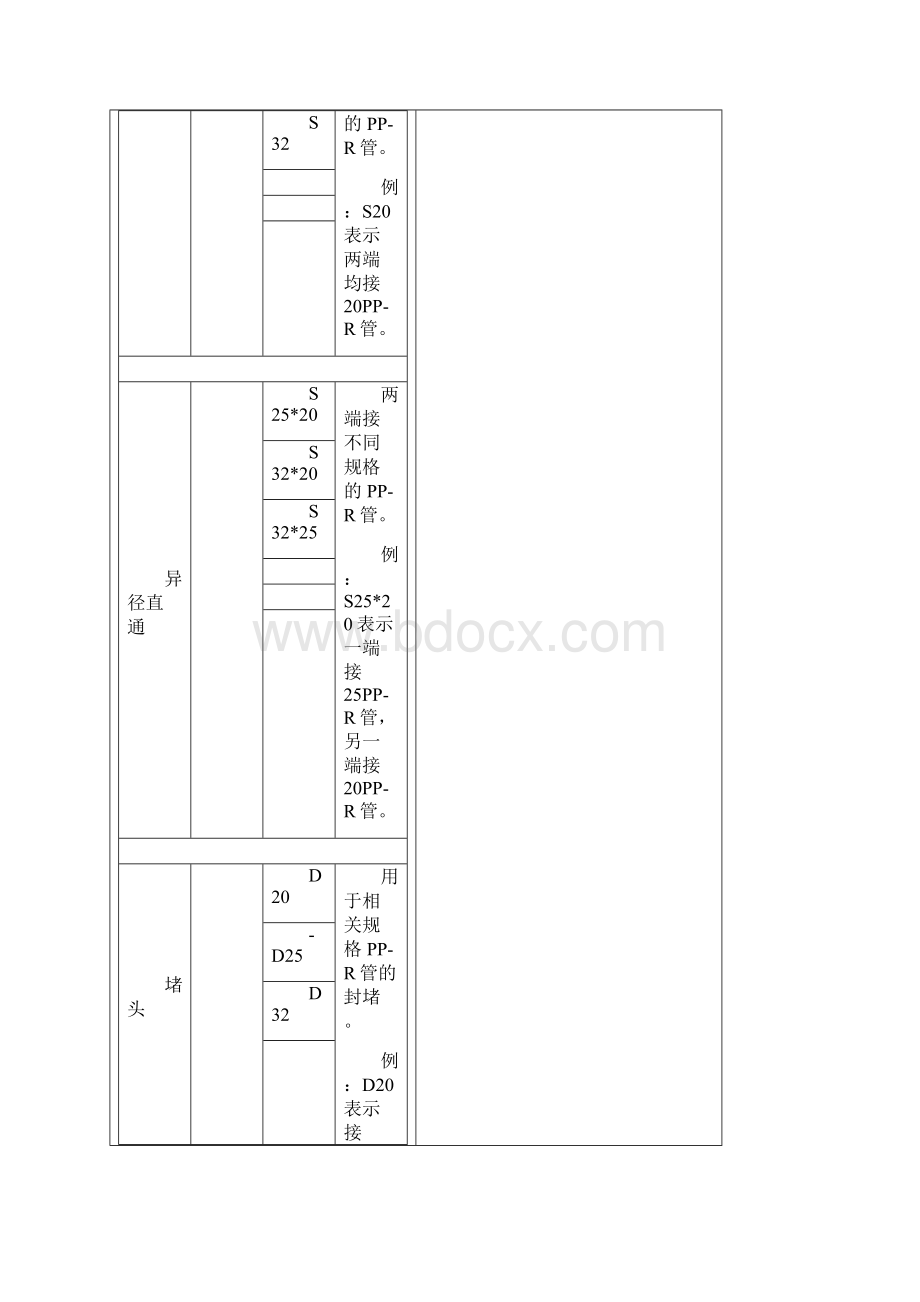 PPR管件名称型规格Word下载.docx_第2页