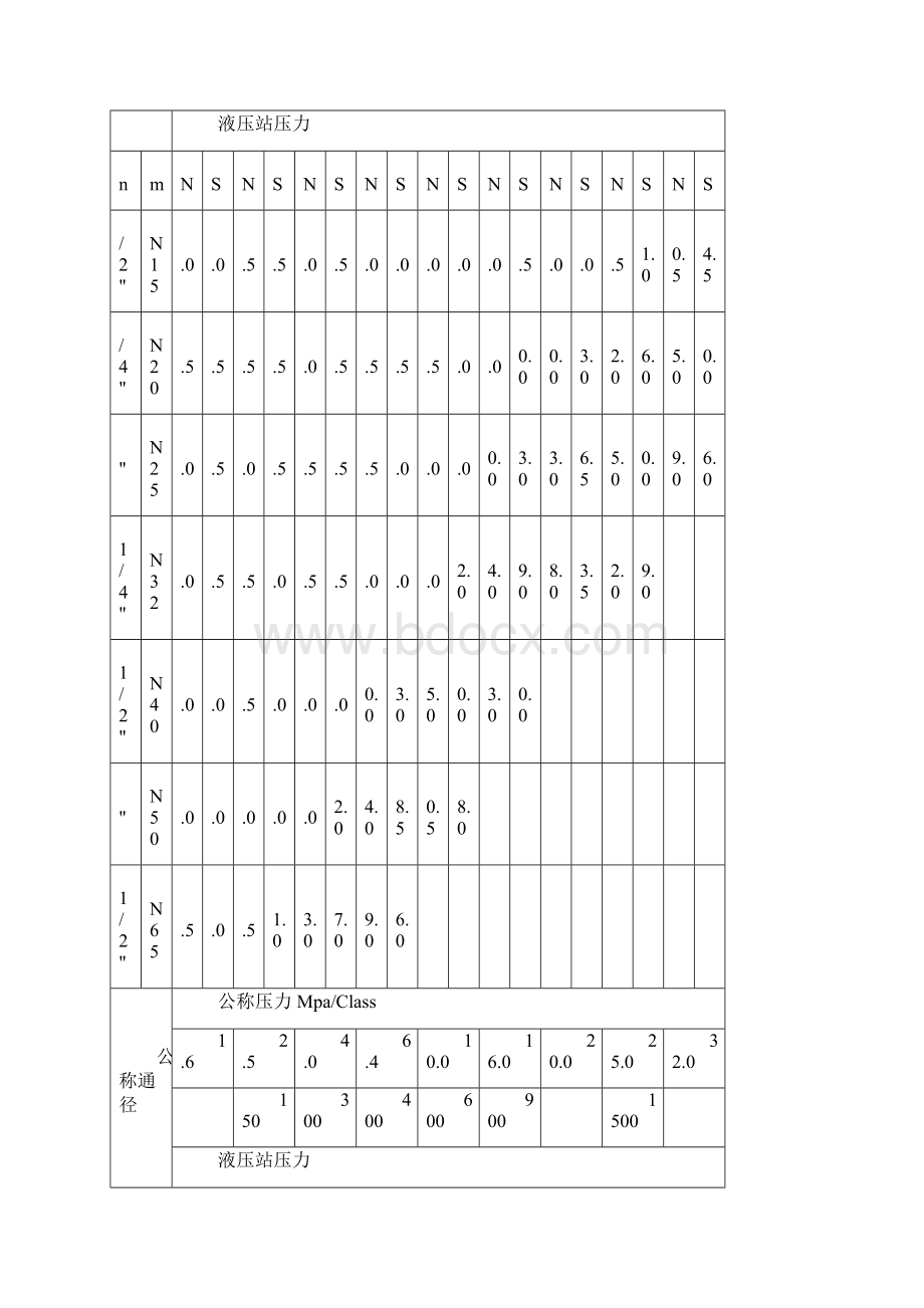 阀门试压程序文件文档格式.docx_第3页