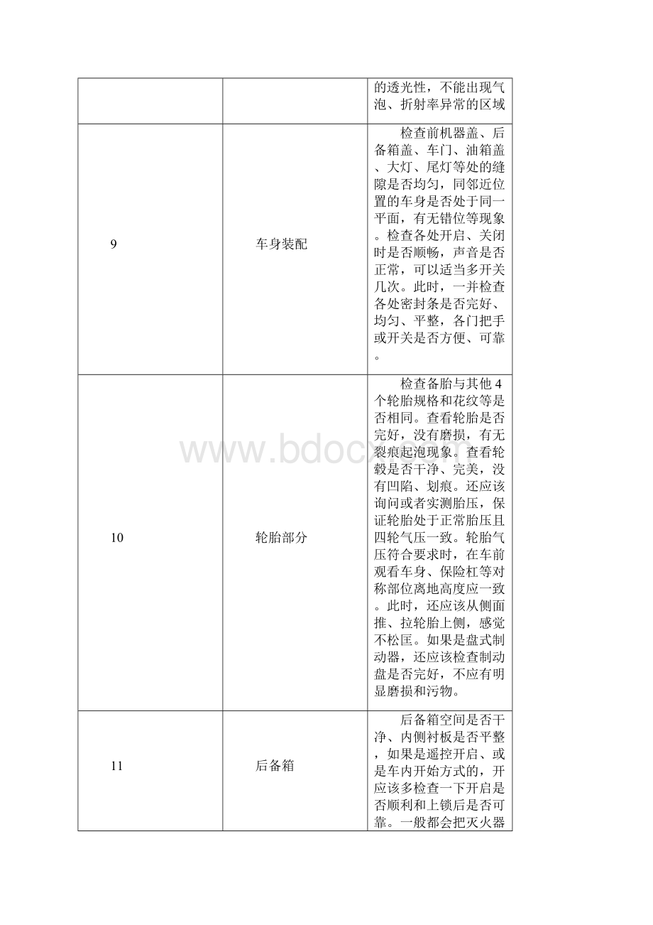 新车提车检查表.docx_第2页