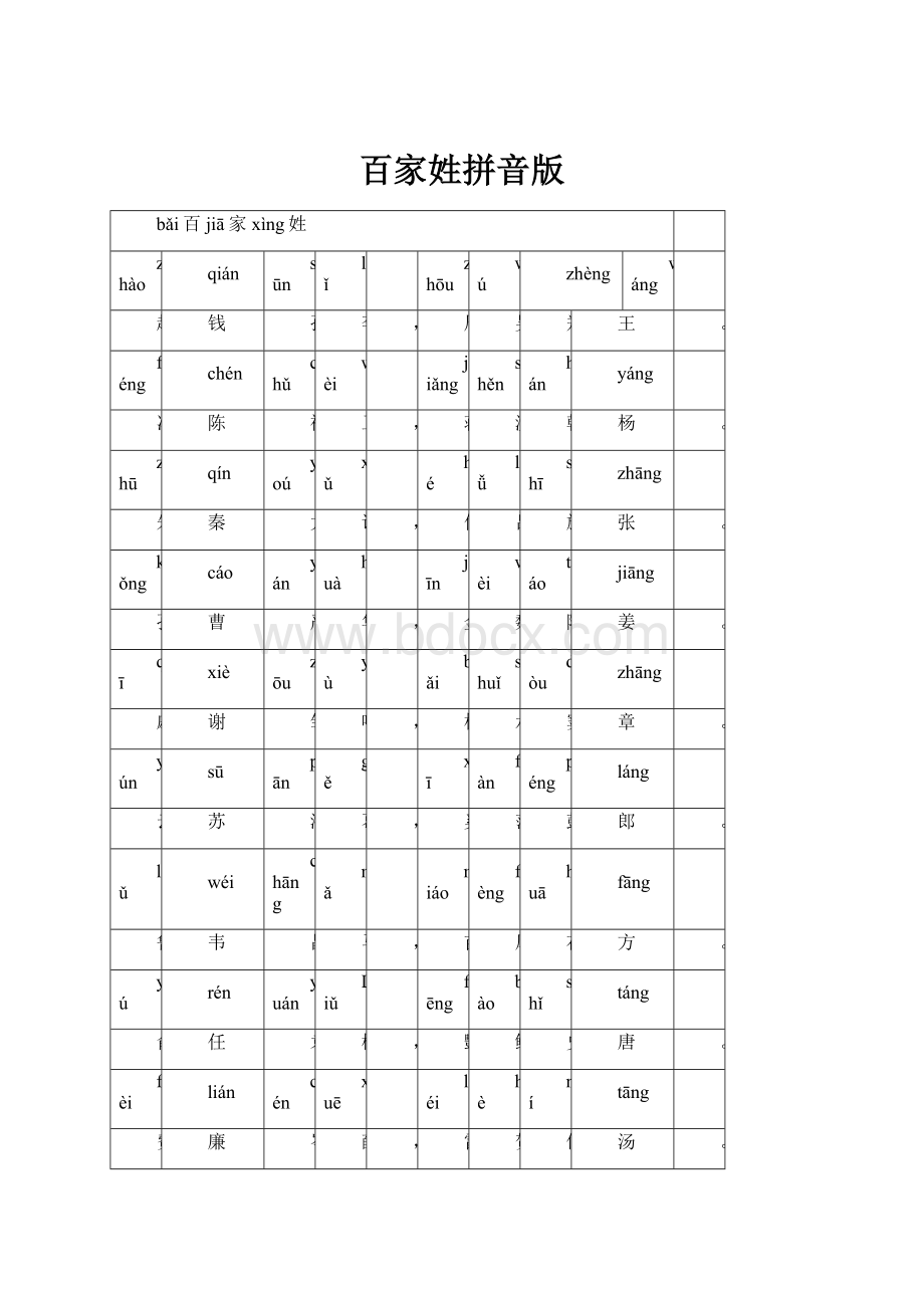 百家姓拼音版.docx_第1页