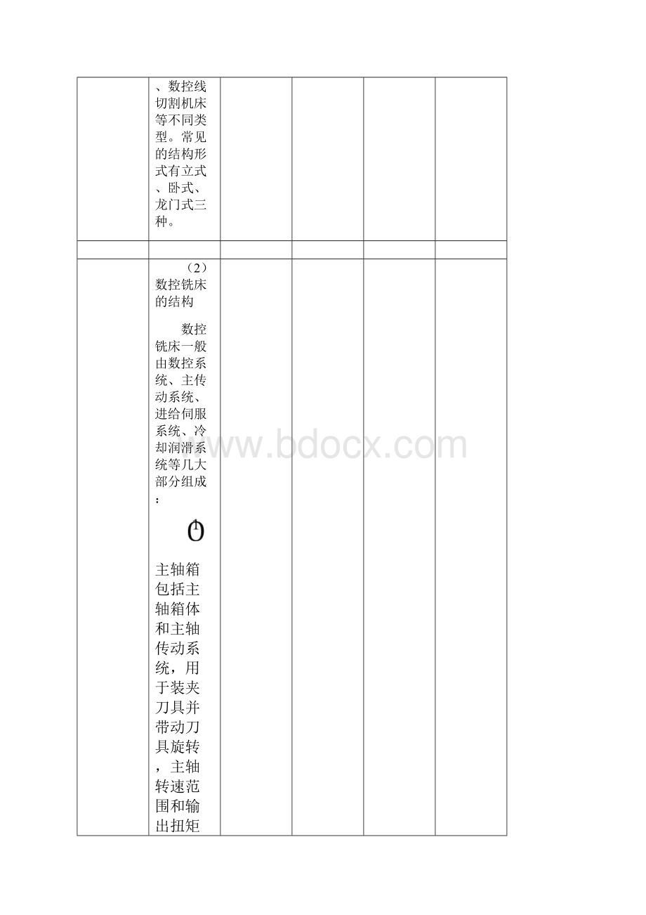 数控铣床教案Word文件下载.docx_第3页