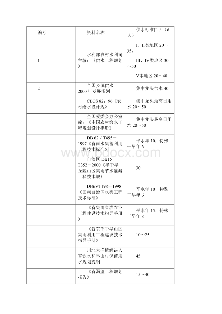 雨水集蓄利用工程技术规范Word格式文档下载.docx_第3页