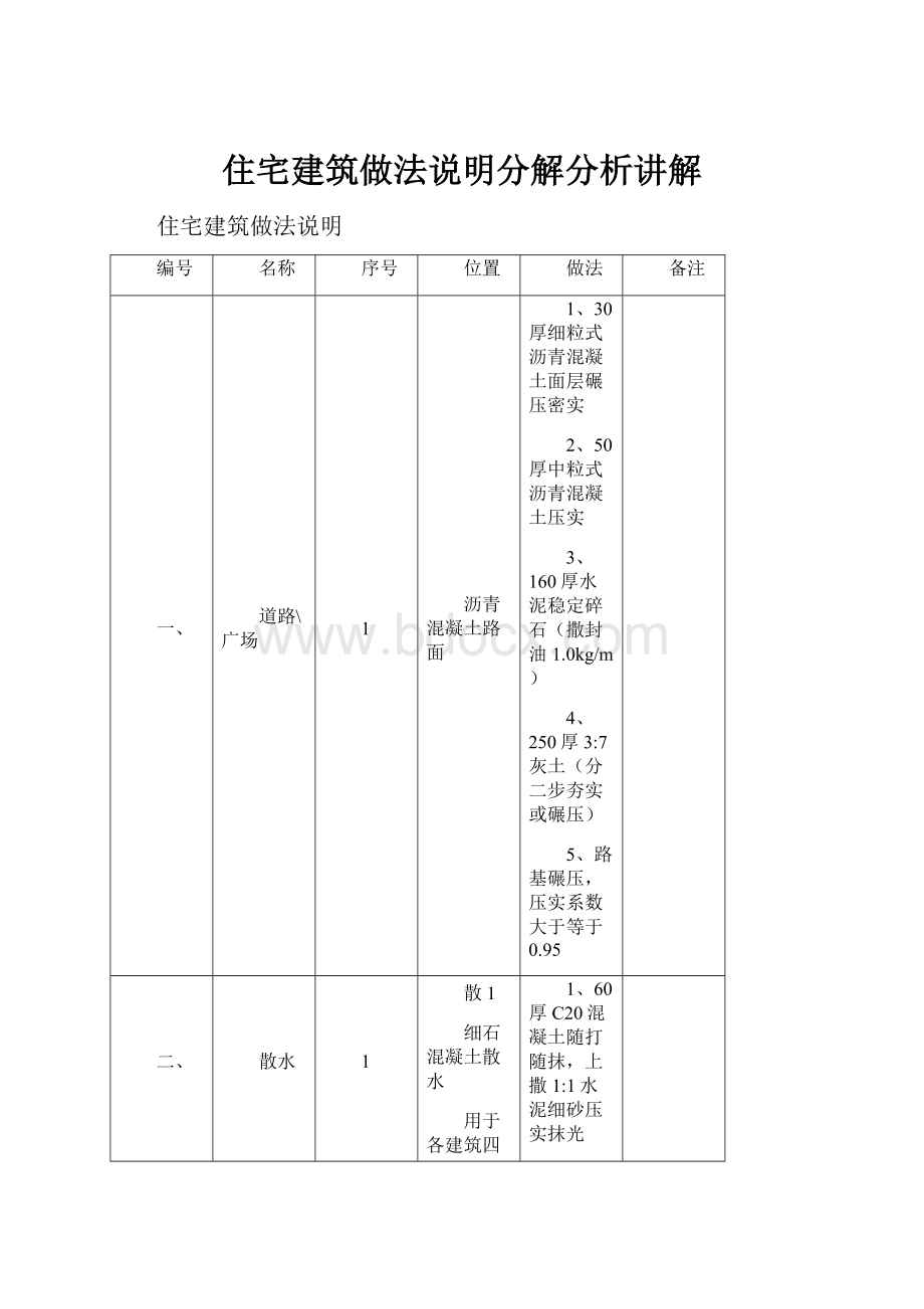 住宅建筑做法说明分解分析讲解Word格式.docx