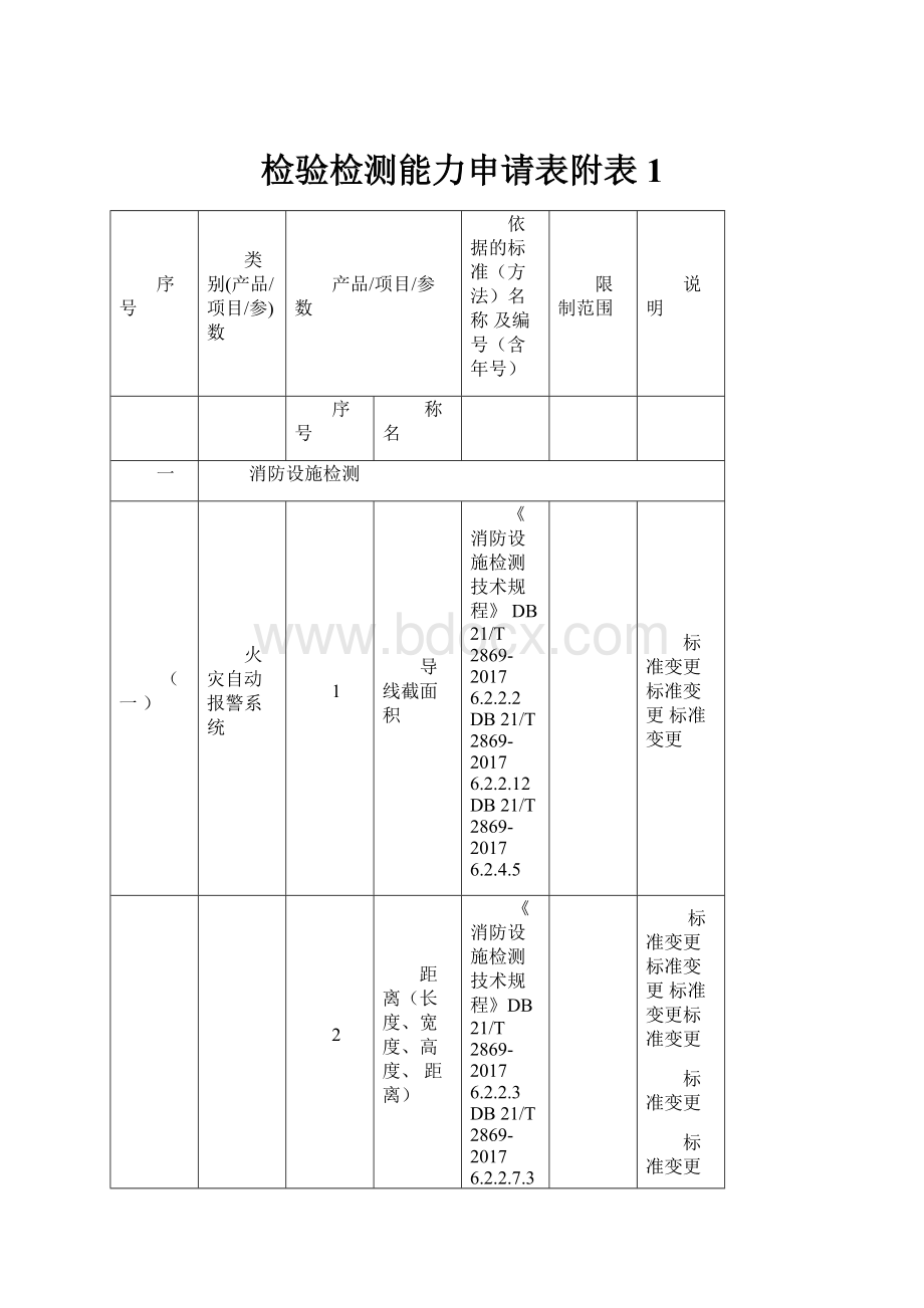 检验检测能力申请表附表1Word文档格式.docx