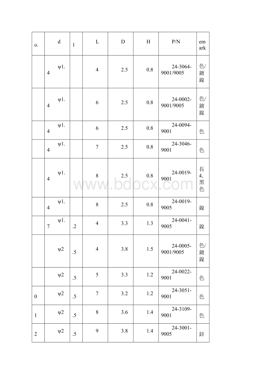 螺丝标准规格.docx_第3页