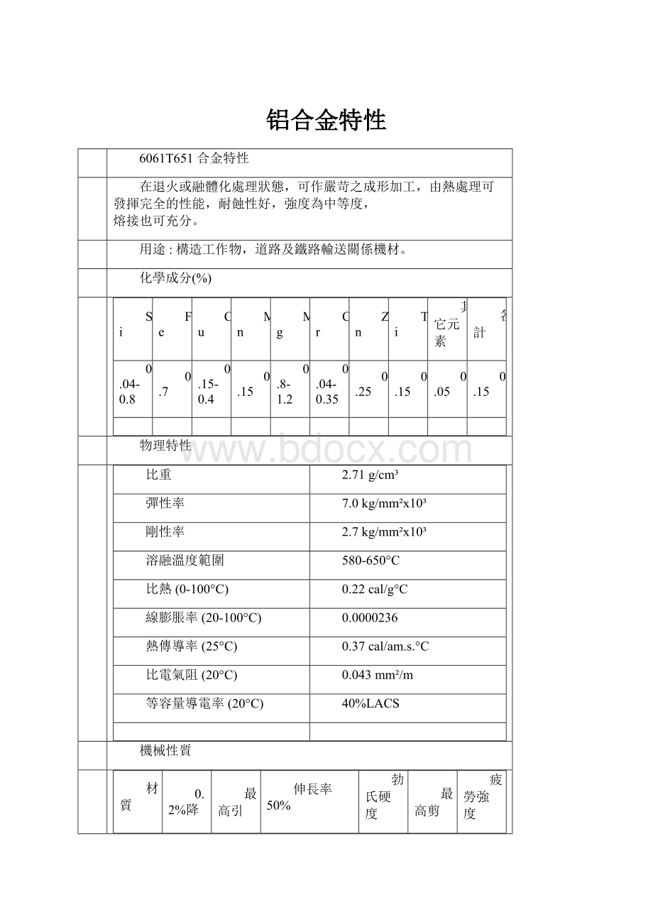 铝合金特性Word下载.docx_第1页