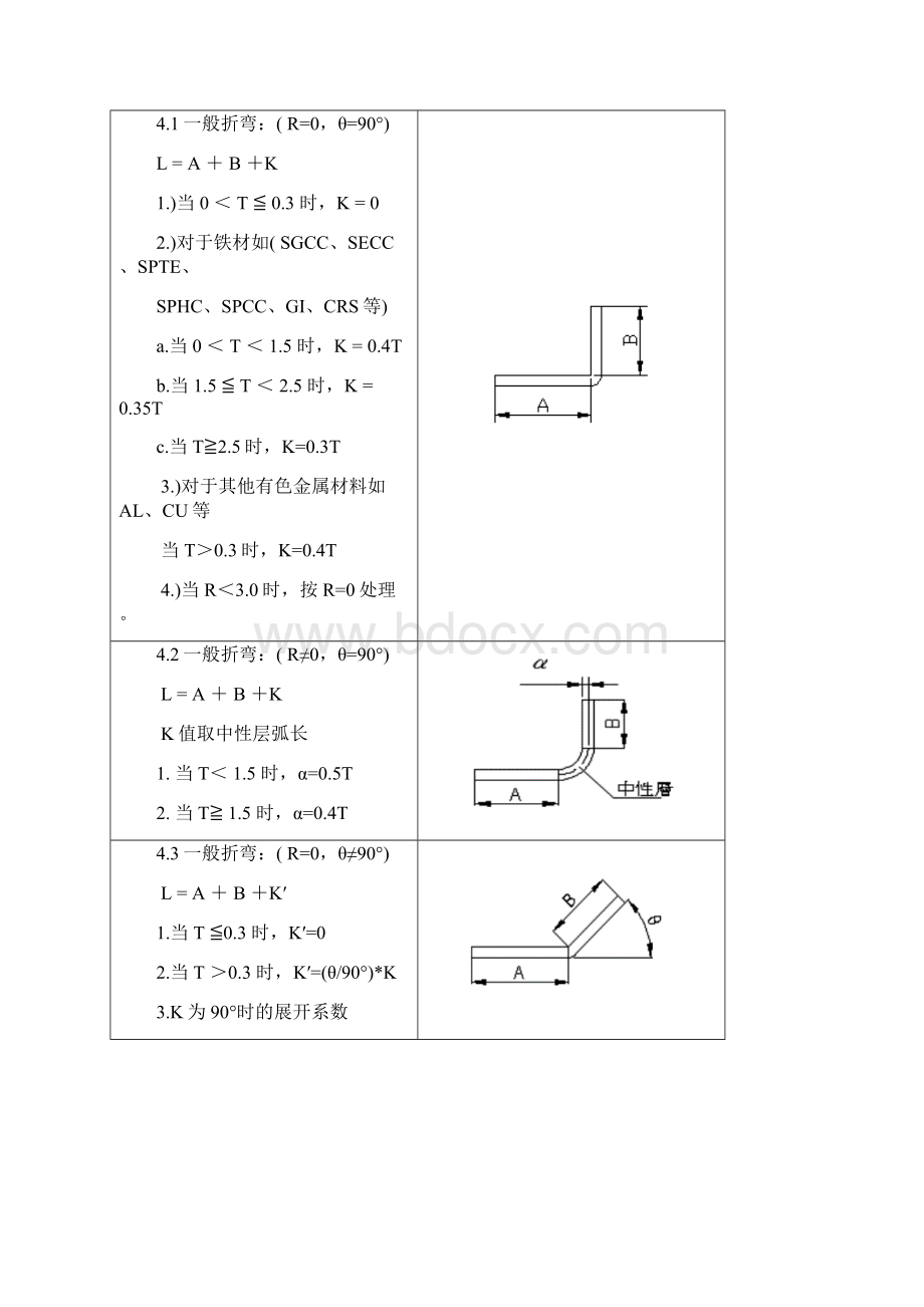 钣金展开类型与计算方法DOC.docx_第2页