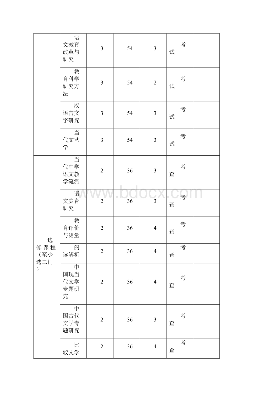 重庆师范大学在职攻读教育硕士专业学位.docx_第3页