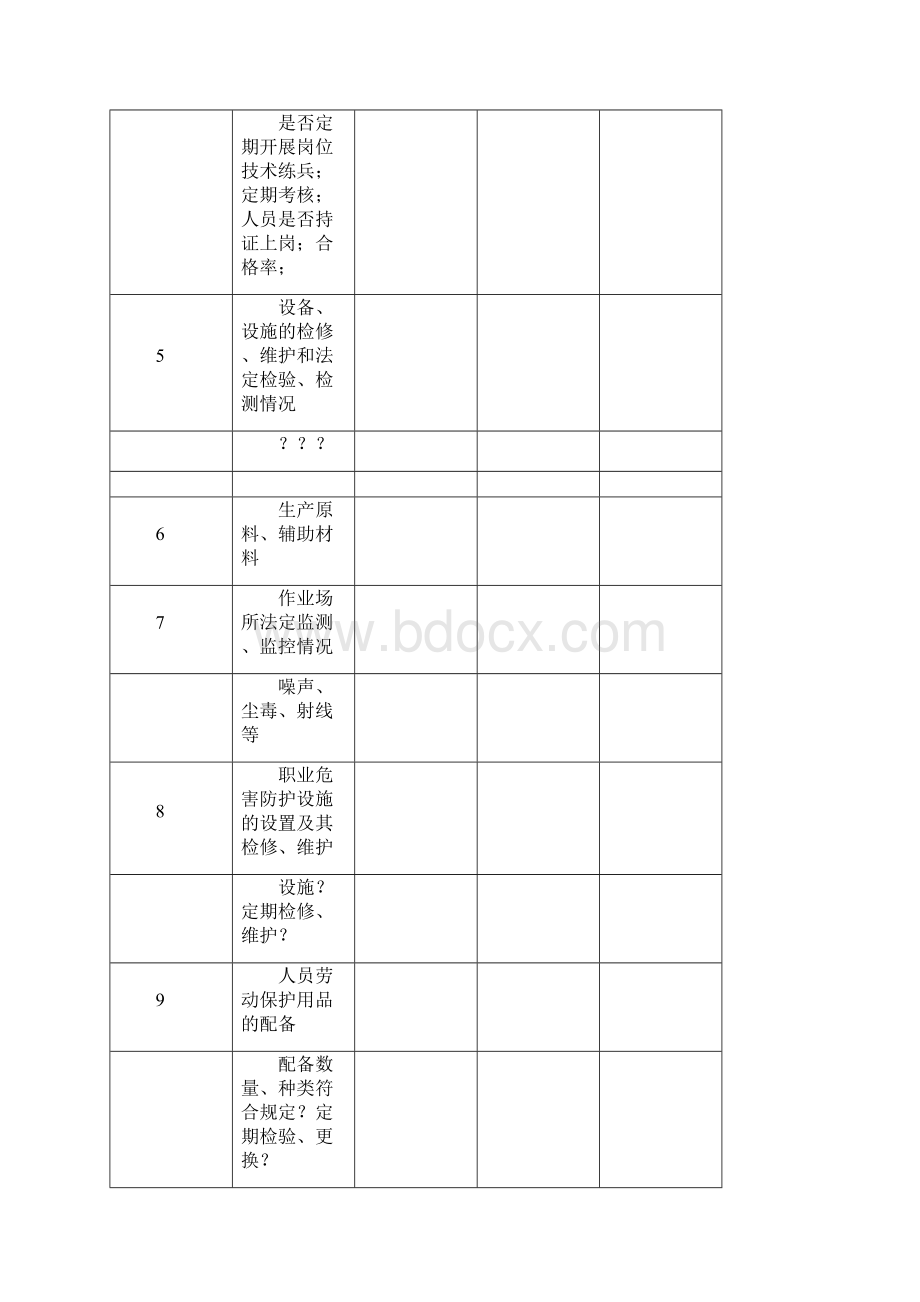 加氢精制装置安全检查表Word文件下载.docx_第3页