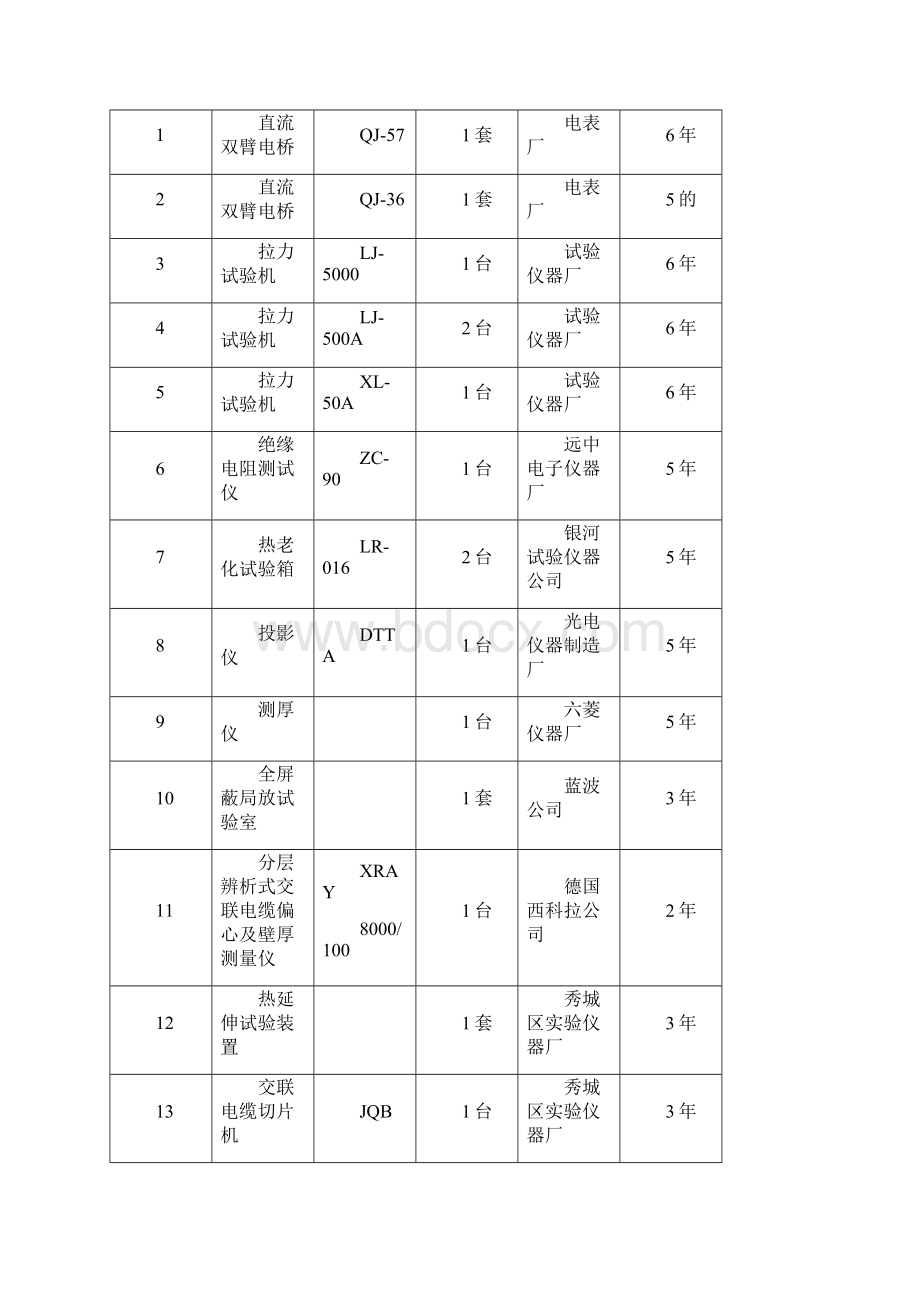 架空绝缘导线全参数Word文件下载.docx_第2页