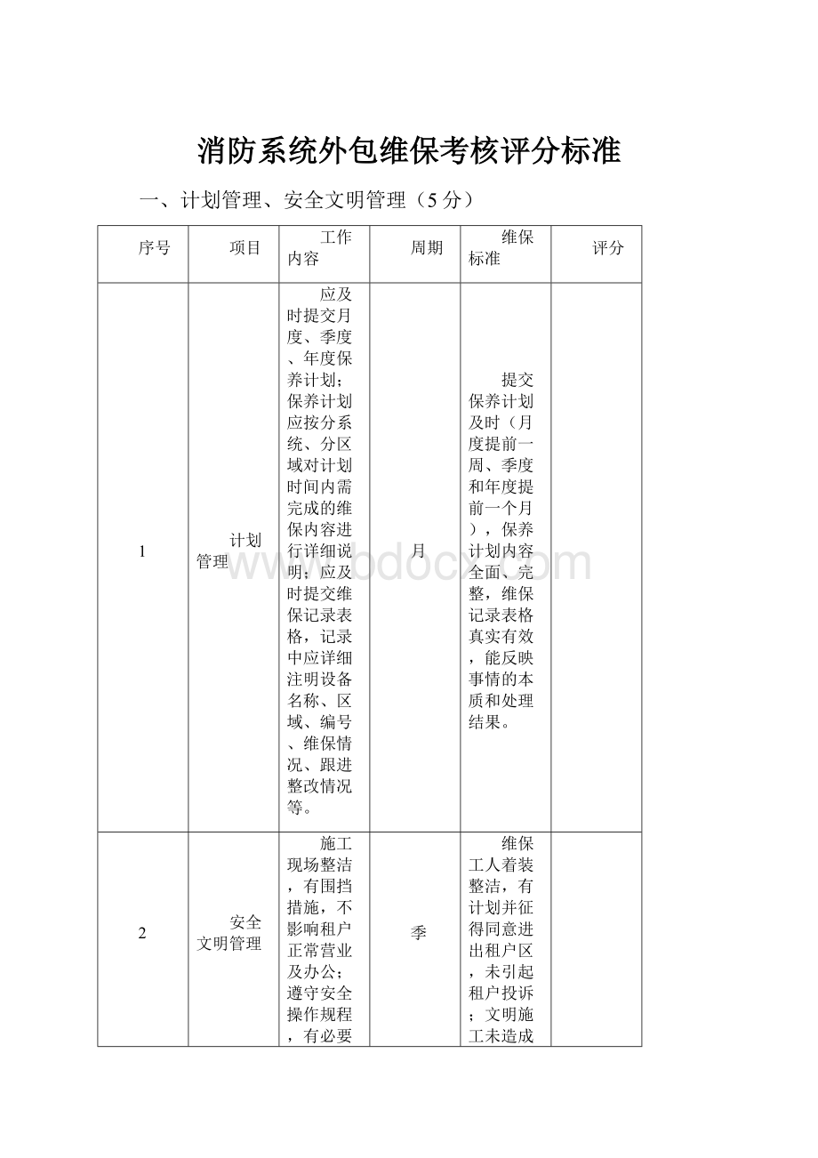 消防系统外包维保考核评分标准.docx_第1页