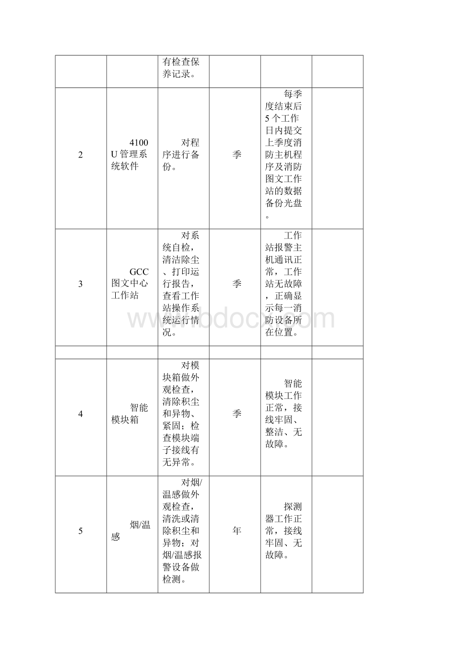 消防系统外包维保考核评分标准.docx_第3页