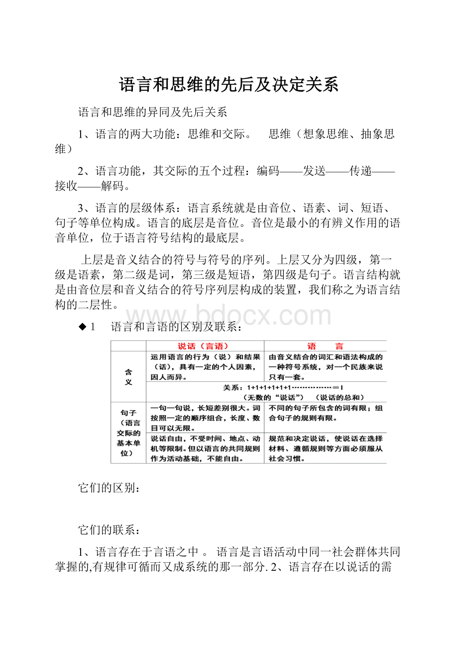 语言和思维的先后及决定关系.docx