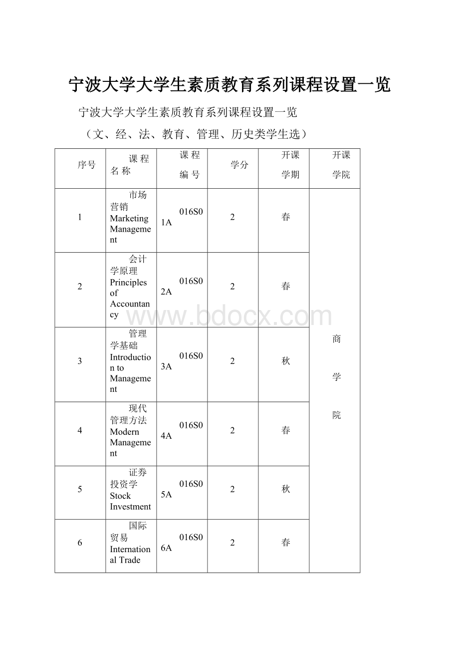 宁波大学大学生素质教育系列课程设置一览.docx_第1页