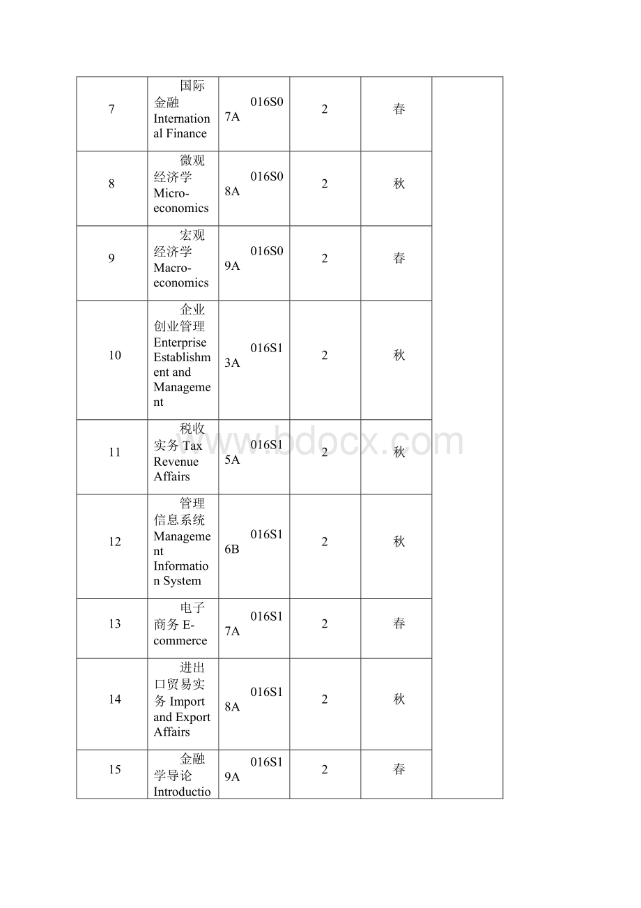 宁波大学大学生素质教育系列课程设置一览.docx_第2页