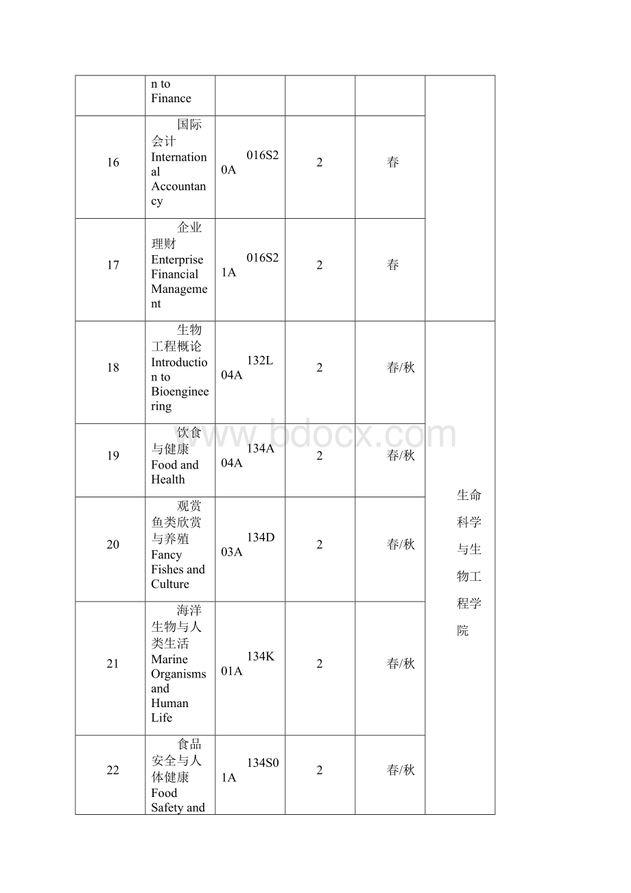 宁波大学大学生素质教育系列课程设置一览.docx_第3页