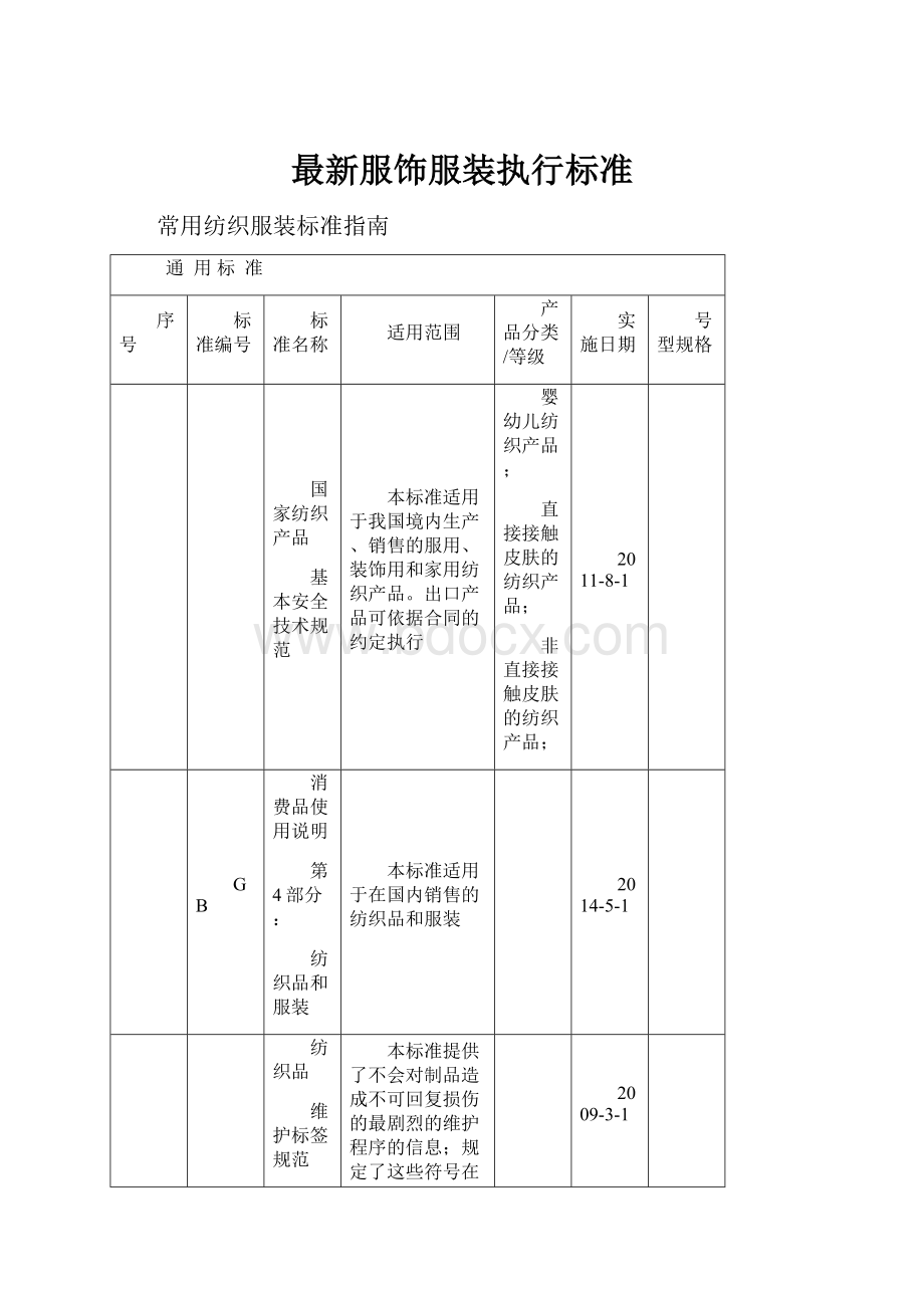 最新服饰服装执行标准Word文档格式.docx