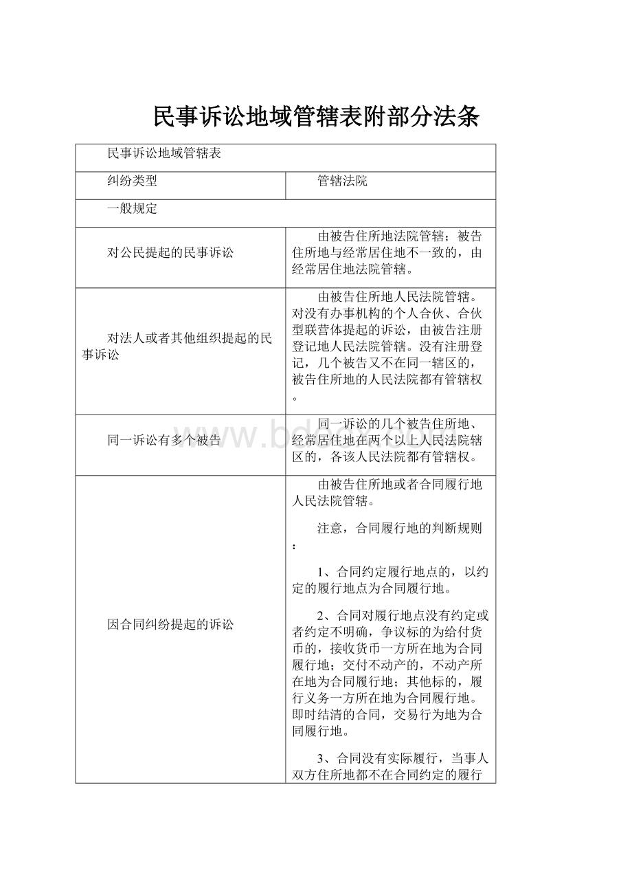 民事诉讼地域管辖表附部分法条.docx_第1页