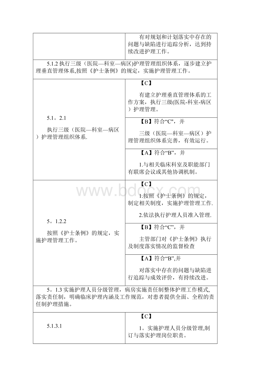 第五章护理管理与质量持续改进.docx_第2页