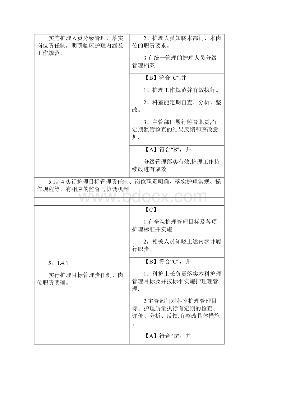 第五章护理管理与质量持续改进.docx_第3页