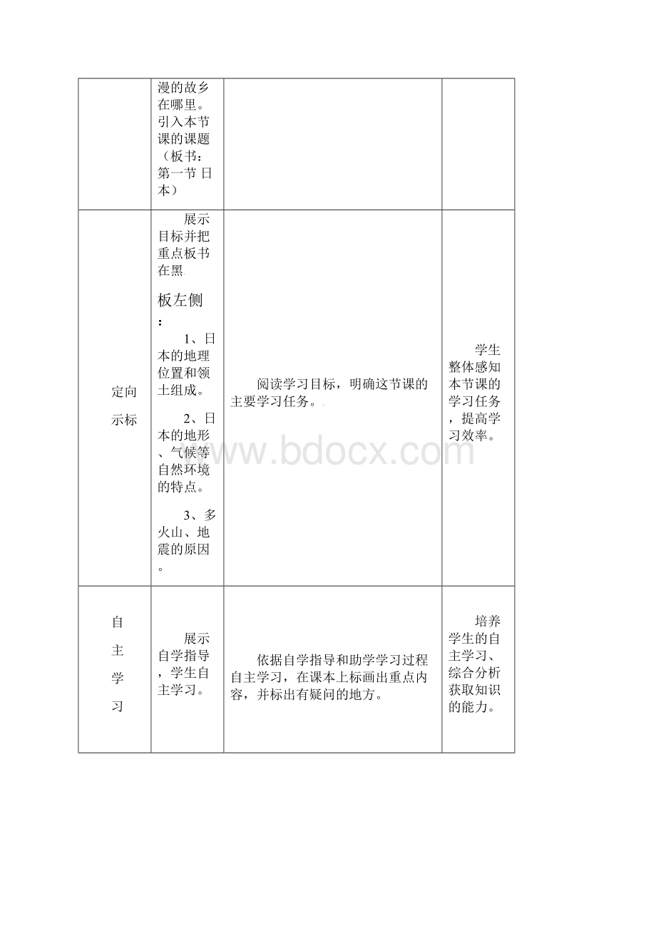 七年级地理下册《第八章 第一节 第1课时 多山的岛国》教案 鲁教版.docx_第2页